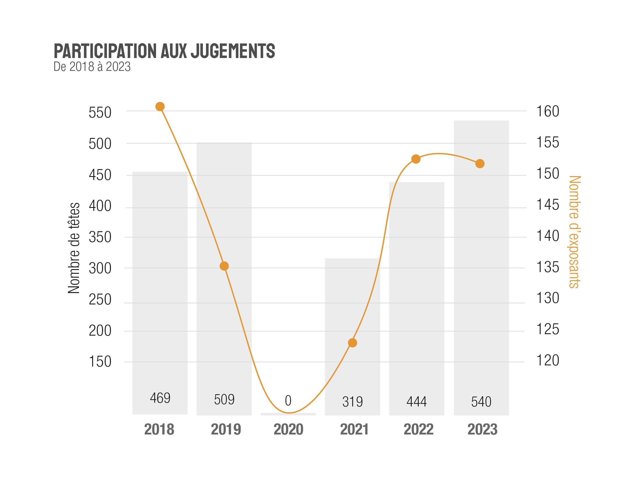 Participation aux jugements